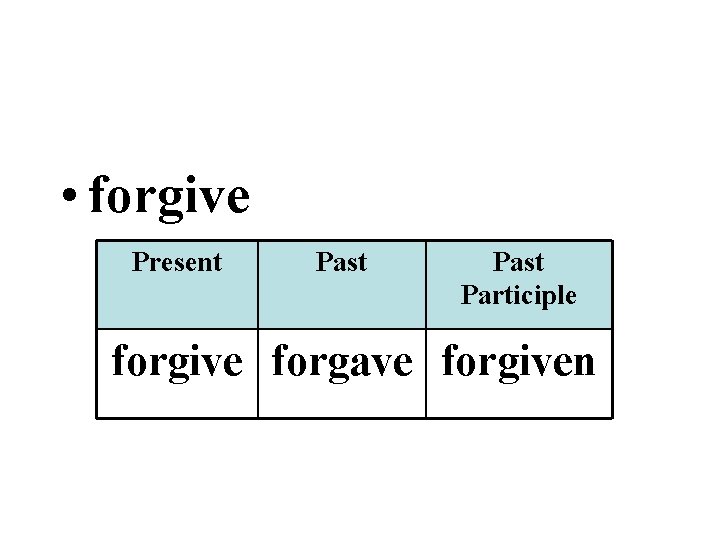  • forgive Present Past Participle forgive forgave forgiven 