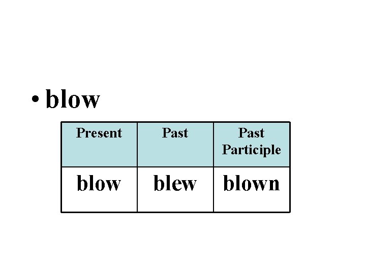  • blow Present Past Participle blow blew blown 