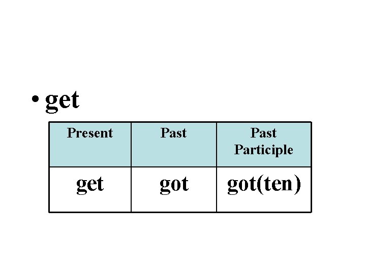  • get Present Past Participle get got(ten) 