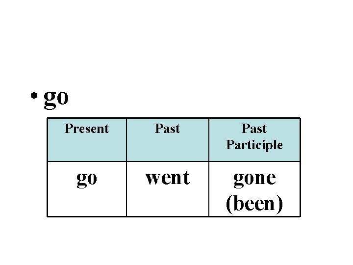  • go Present Past Participle go went gone (been) 