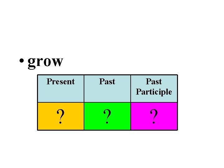  • grow Present Past Participle ? ? ? 