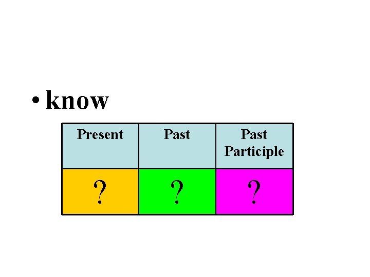  • know Present Past Participle ? ? ? 