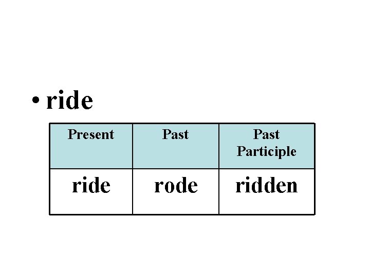  • ride Present Past Participle ride rode ridden 