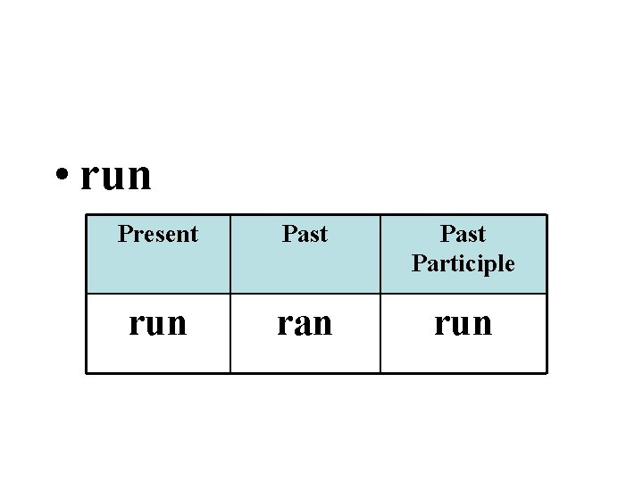  • run Present Past Participle run ran run 