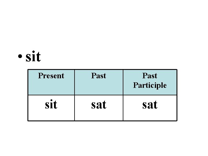  • sit Present Past Participle sit sat 