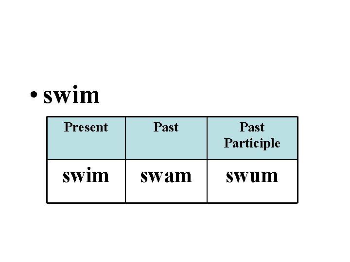  • swim Present Past Participle swim swam swum 