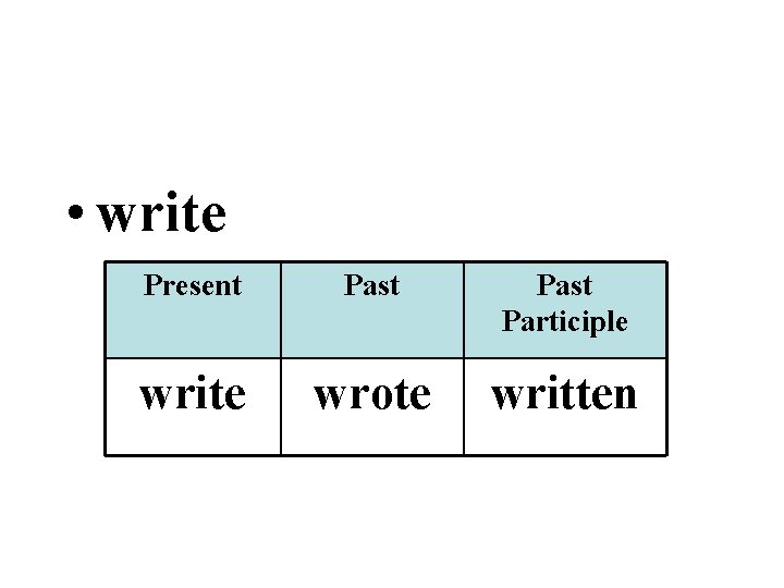  • write Present Past Participle write wrote written 