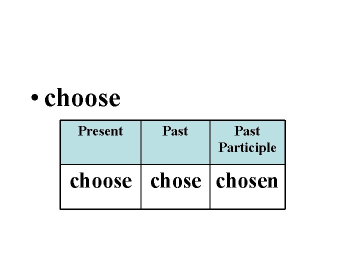  • choose Present Past Participle choose chosen 