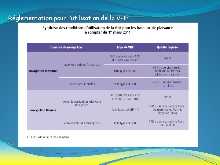 Réglementation pour l’utilisation de la VHF 