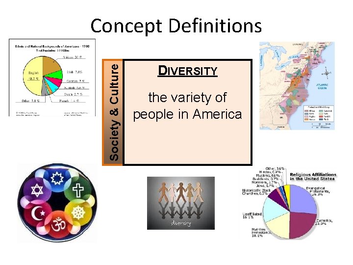 Society & Culture Concept Definitions DIVERSITY the variety of people in America 