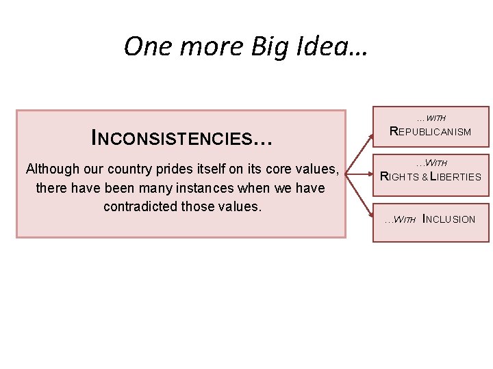 One more Big Idea… …WITH INCONSISTENCIES… REPUBLICANISM Although our country prides itself on its