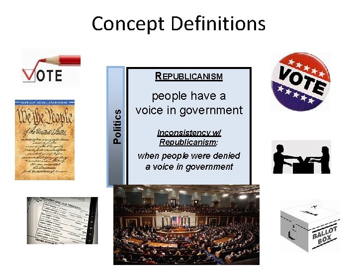 Concept Definitions Politics REPUBLICANISM people have a voice in government Inconsistency w/ Republicanism: when