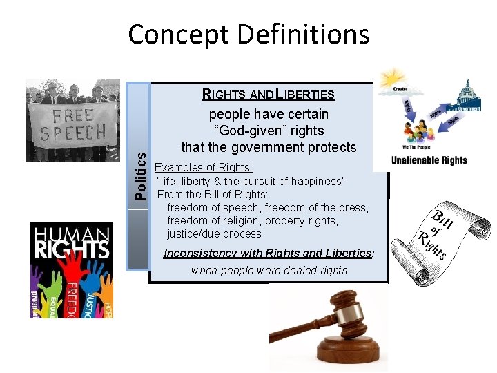 Politics Concept Definitions RIGHTS AND LIBERTIES people have certain “God-given” rights that the government