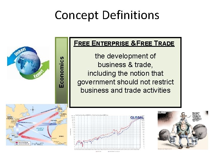 Concept Definitions Economics FREE ENTERPRISE &FREE TRADE the development of business & trade, including