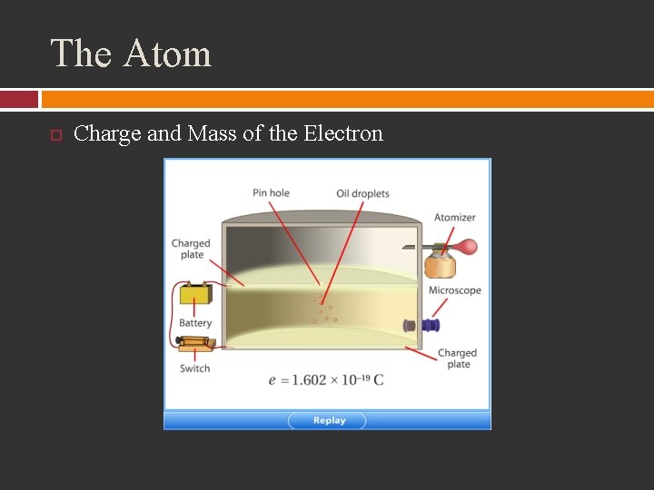 The Atom Charge and Mass of the Electron 