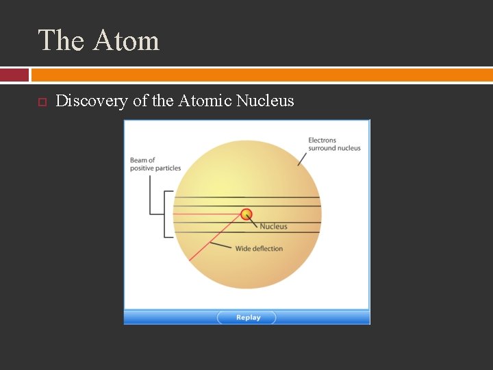 The Atom Discovery of the Atomic Nucleus 