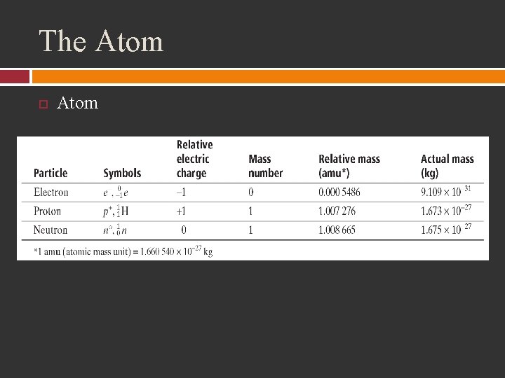 The Atom 