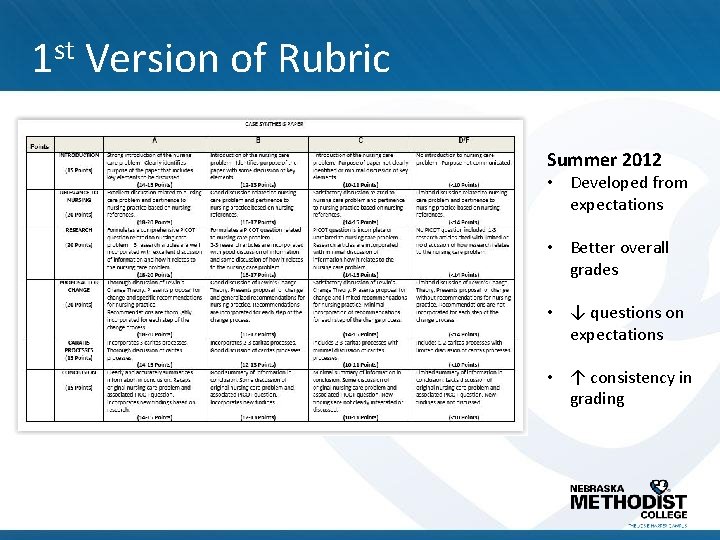 1 st Version of Rubric Summer 2012 • Developed from expectations • Better overall