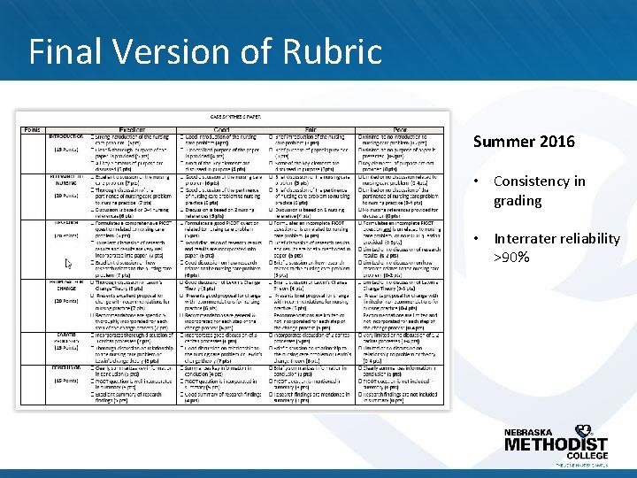 Final Version of Rubric Summer 2016 • Consistency in grading • Interrater reliability >90%