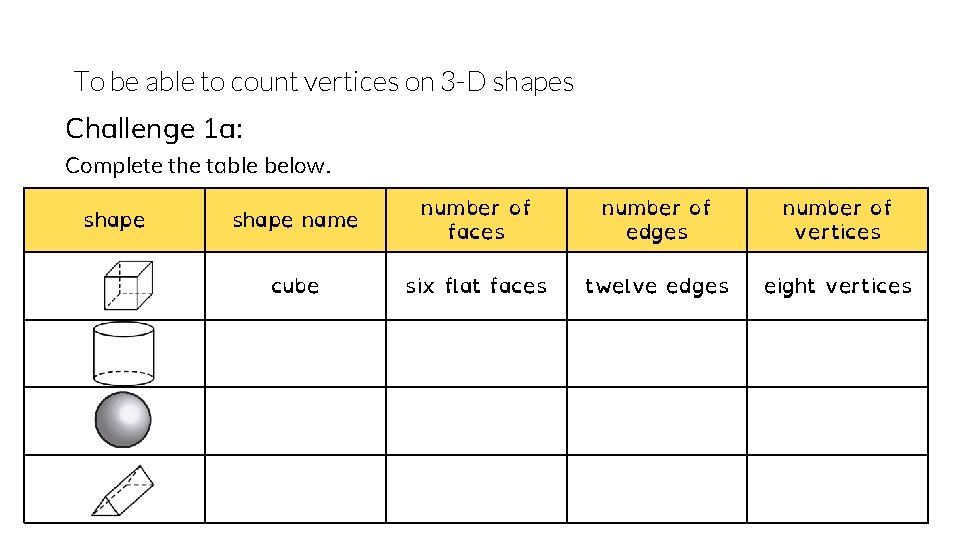 To be able to count vertices on 3 -D shapes Challenge 1 a: Complete