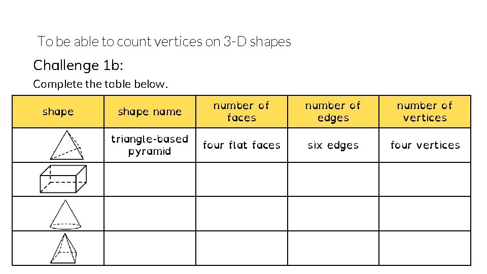 To be able to count vertices on 3 -D shapes Challenge 1 b: Complete