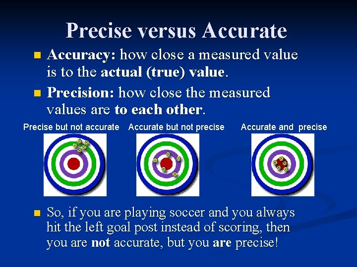 Precise versus Accurate Accuracy: how close a measured value is to the actual (true)