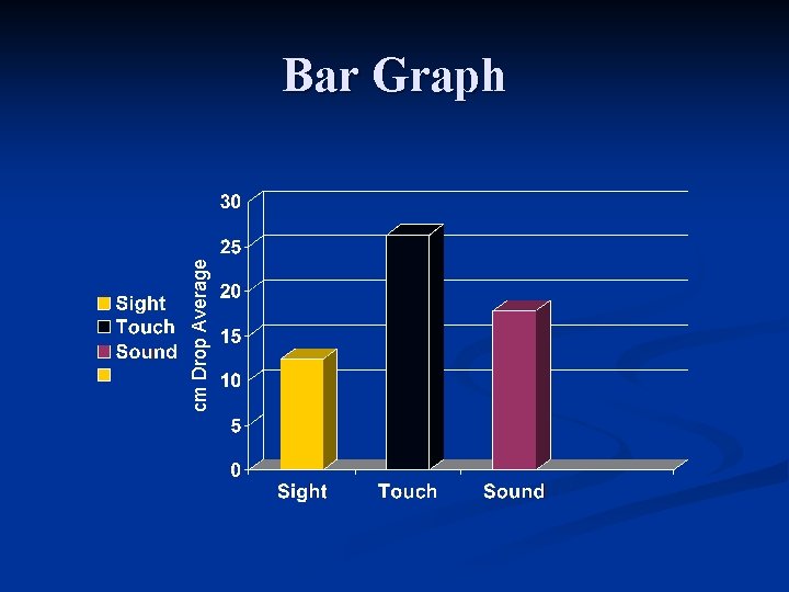 cm Drop Average Bar Graph 