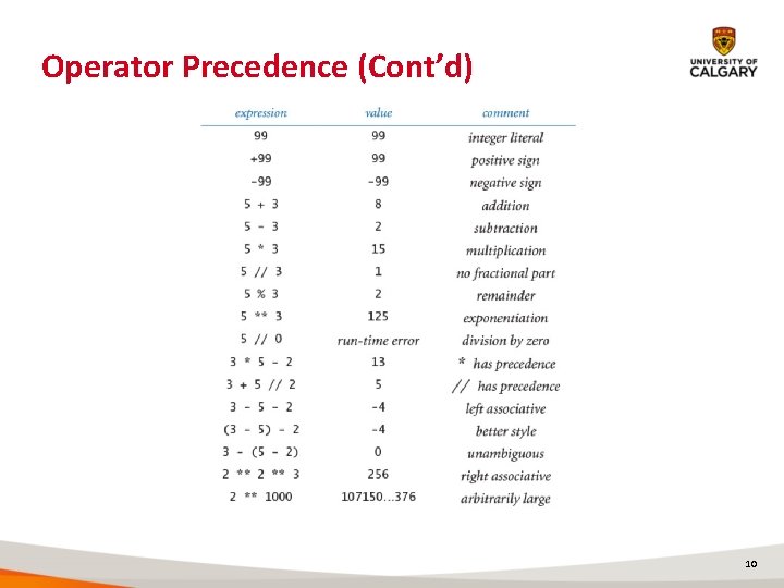 Operator Precedence (Cont’d) 10 Operator Precedence (Cont’d) 10