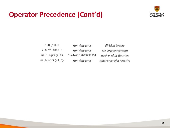 Operator Precedence (Cont’d) 11 Operator Precedence (Cont’d) 11