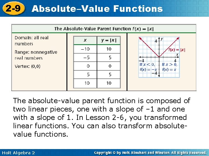 2 -9 Absolute–Value Functions The absolute-value parent function is composed of two linear pieces, 2 -9 Absolute–Value Functions The absolute-value parent function is composed of two linear pieces,
