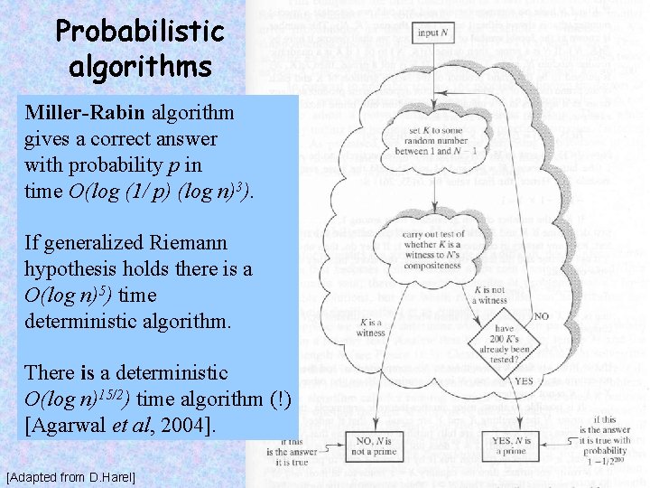 Probabilistic algorithms Miller-Rabin algorithm gives a correct answer with probability p in time O(log