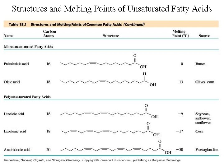 Structures and Melting Points of Unsaturated Fatty Acids 