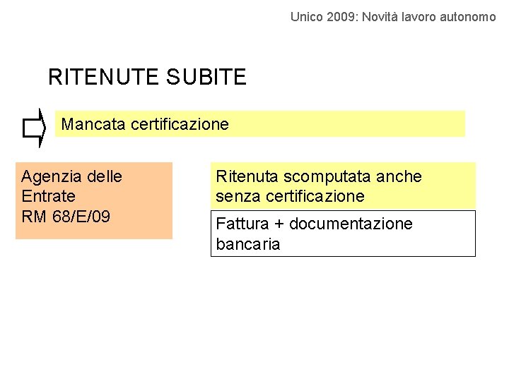 Unico 2009: Novità lavoro autonomo RITENUTE SUBITE Mancata certificazione Agenzia delle Entrate RM 68/E/09