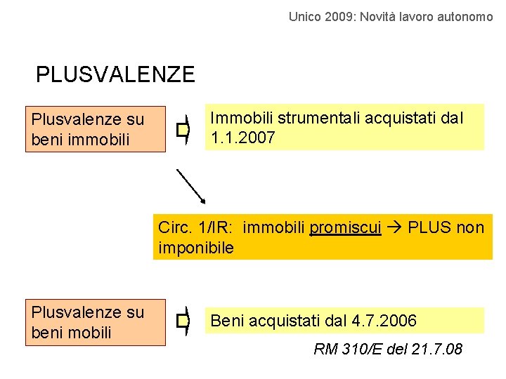 Unico 2009: Novità lavoro autonomo PLUSVALENZE Plusvalenze su beni immobili Immobili strumentali acquistati dal