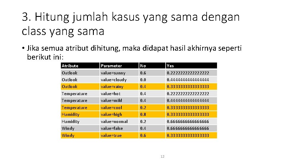 3. Hitung jumlah kasus yang sama dengan class yang sama • Jika semua atribut