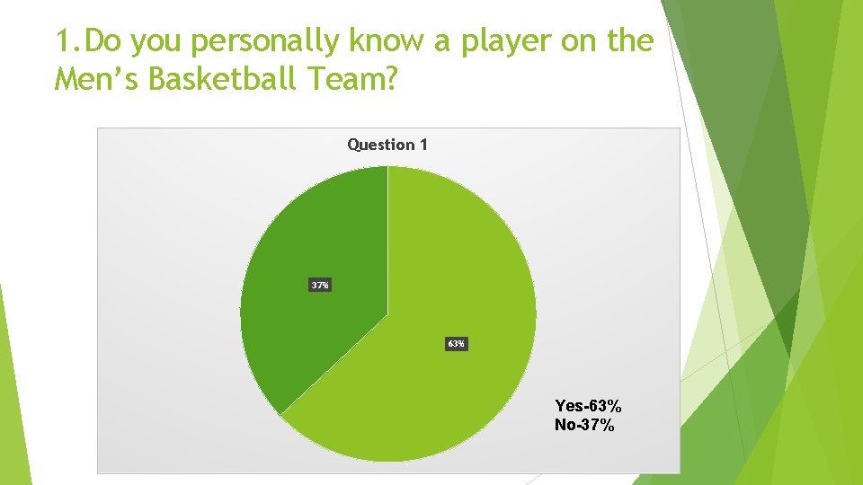 1. Do you personally know a player on the Men’s Basketball Team? Question 1