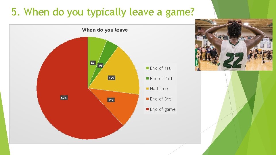 5. When do you typically leave a game? When do you leave 6% 4%