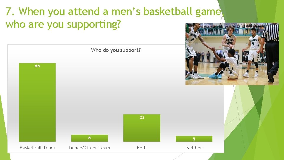 7. When you attend a men’s basketball game, who are you supporting? Who do