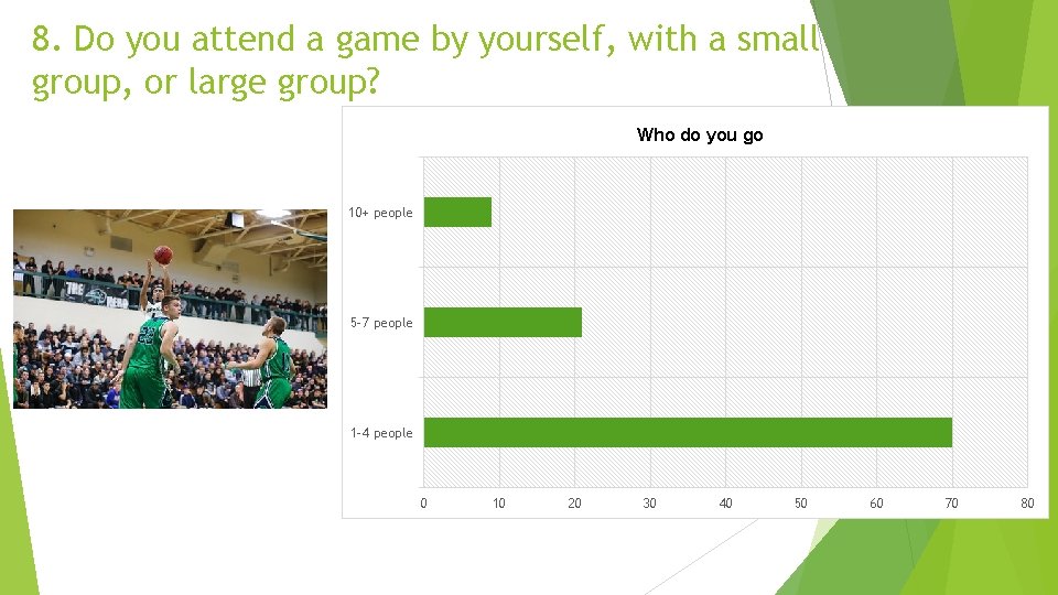 8. Do you attend a game by yourself, with a small group, or large