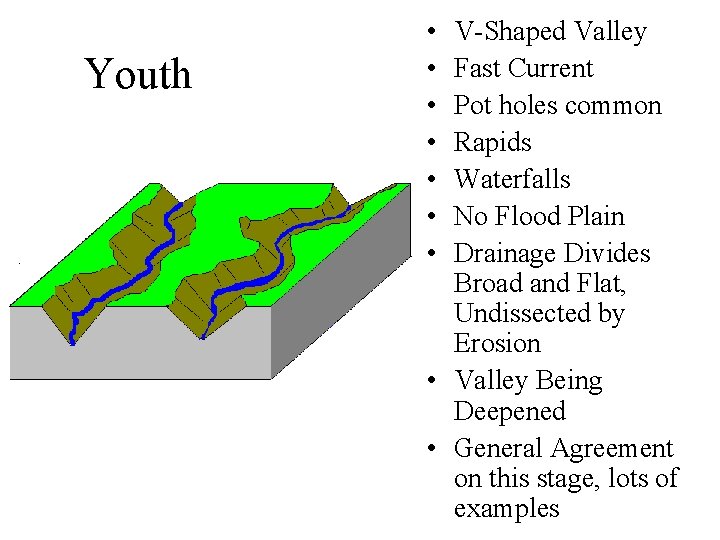 Youth • • V-Shaped Valley Fast Current Pot holes common Rapids Waterfalls No Flood