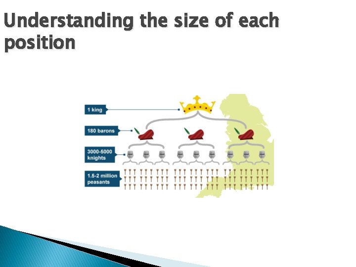 Understanding the size of each position 