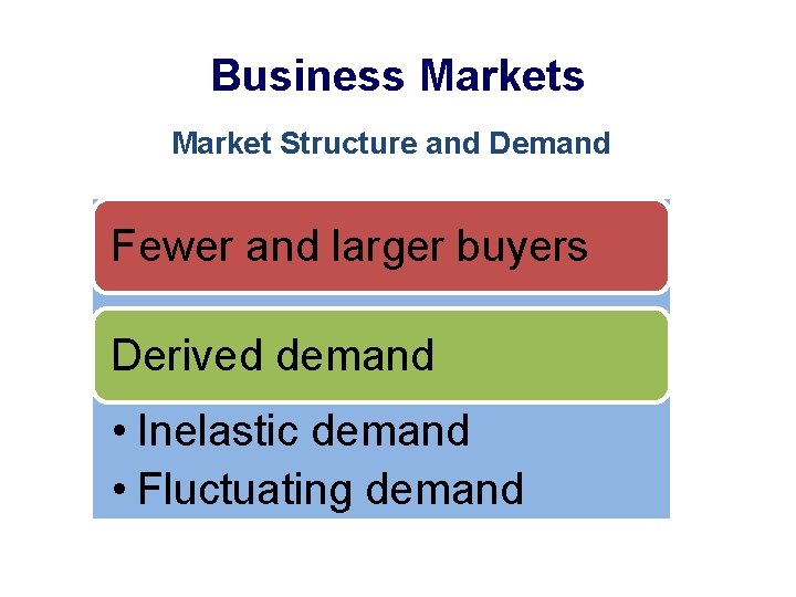 Business Market Structure and Demand Fewer and larger buyers Derived demand • Inelastic demand