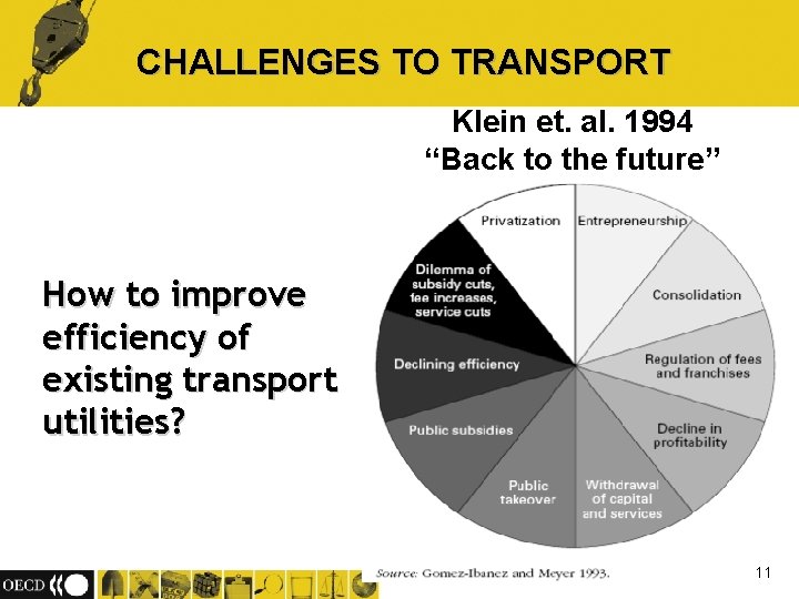 CHALLENGES TO TRANSPORT Klein et. al. 1994 “Back to the future” How to improve