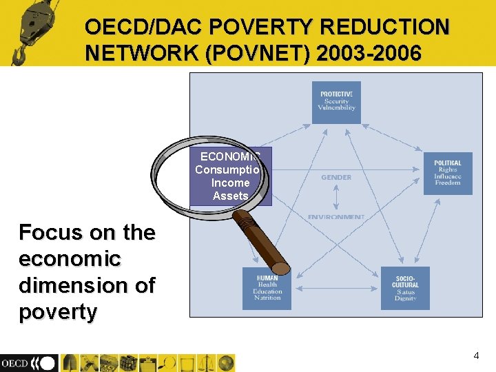 OECD/DAC POVERTY REDUCTION NETWORK (POVNET) 2003 -2006 ECONOMIC Consumption Income Assets Focus on the