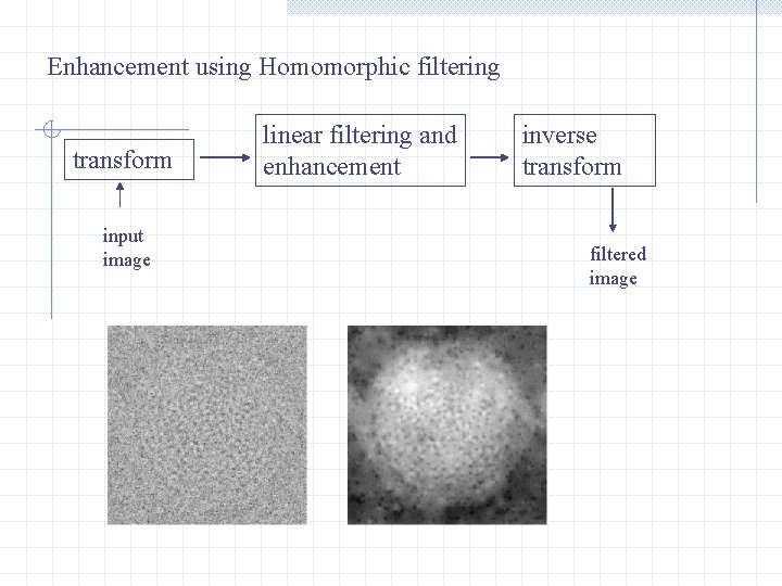 Enhancement using Homomorphic filtering transform input image linear filtering and enhancement inverse transform filtered