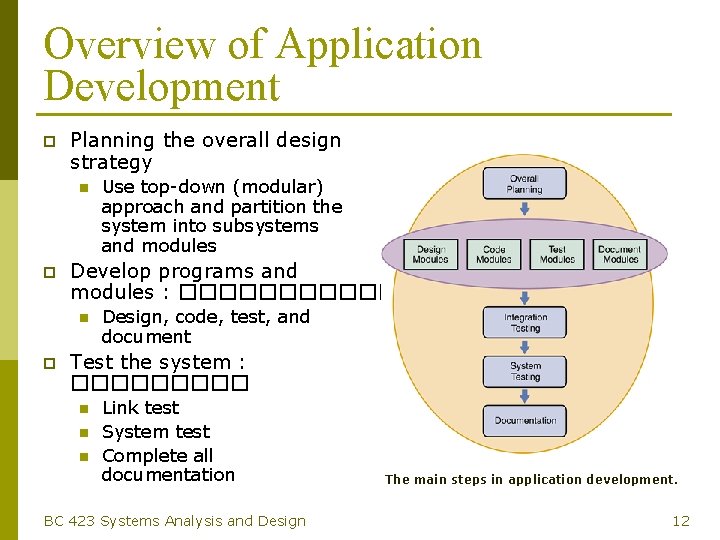 Overview of Application Development p Planning the overall design strategy n p Develop programs