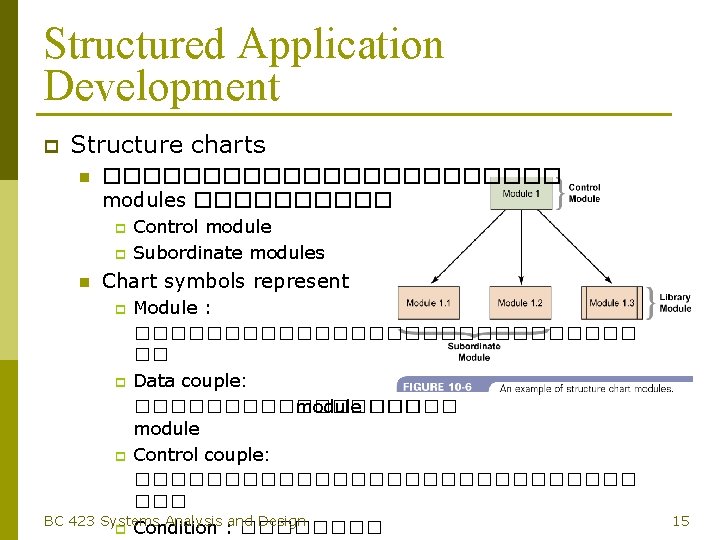 Structured Application Development p Structure charts n ������������ modules ����� p p n Control