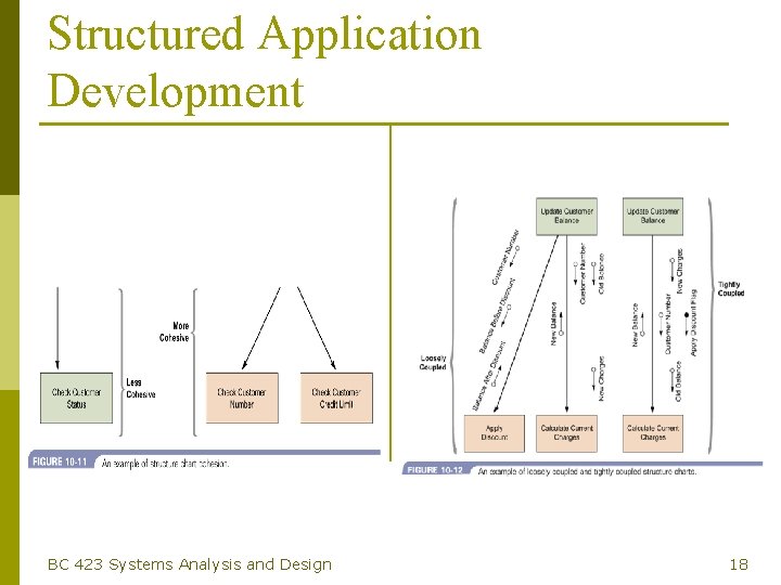 Structured Application Development BC 423 Systems Analysis and Design 18 