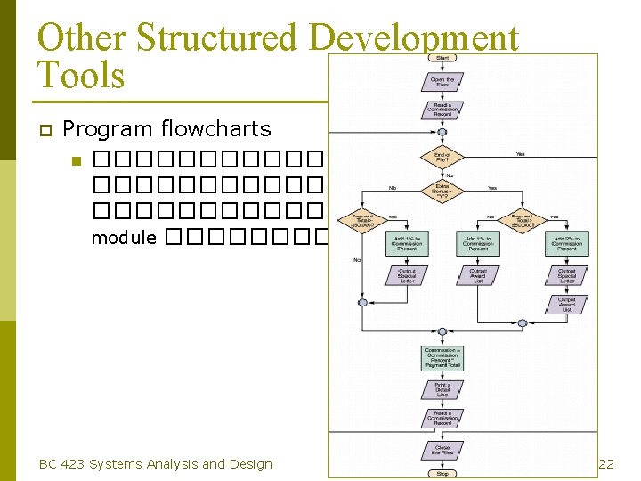 Other Structured Development Tools p Program flowcharts n ������������������ module ����� BC 423 Systems