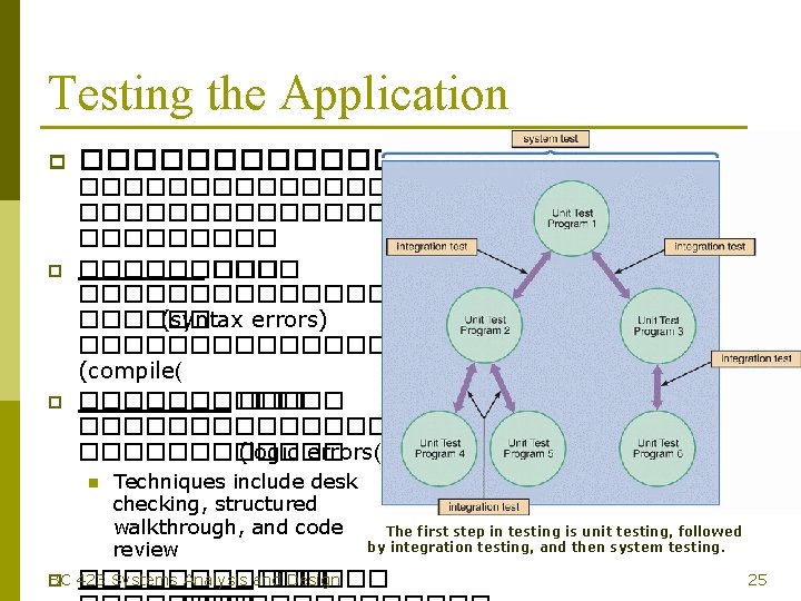 Testing the Application p p p ������������������� ���������������� (syntax errors) ������������� (compile( �������������� (logic